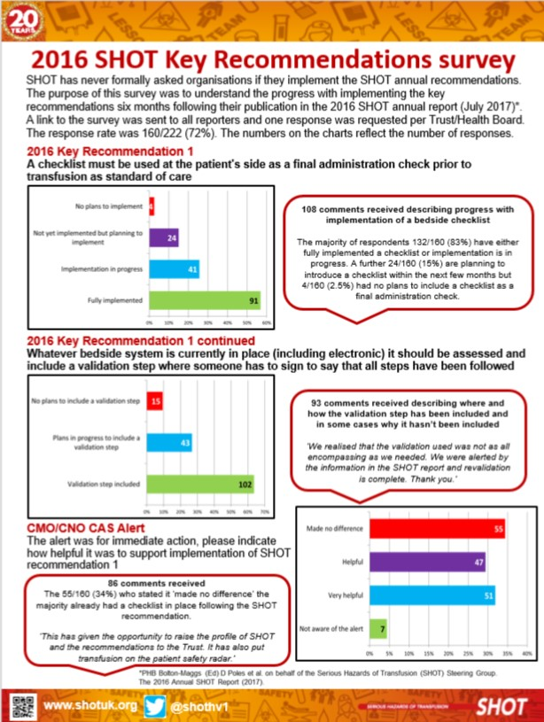 2016 Recommendations Survey thumbnail