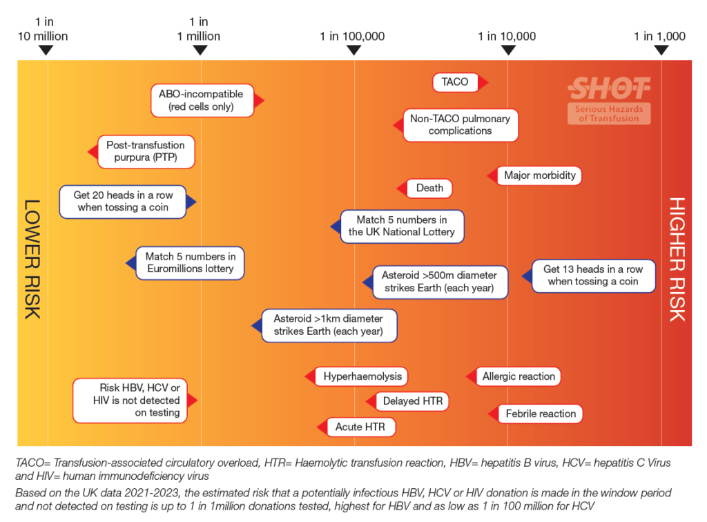 Illustration of the comparative risks. Detailed information is described in the tables that follow.