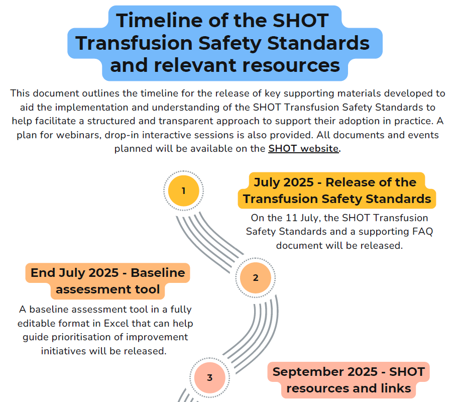 Picture of the document with the timeline related to the SHOT Transfusion Safety Standards and relevant resources