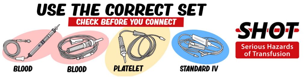 Illustration displaying blood and IV administration sets