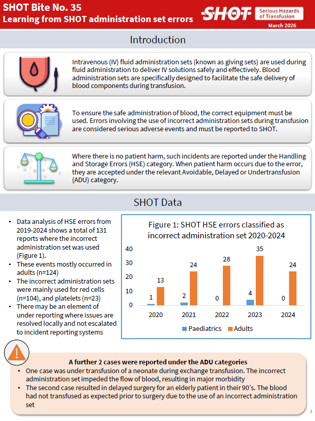 An image of SHOT Bite 35: learning from SHOT administration set errors. Click on image to open pdf