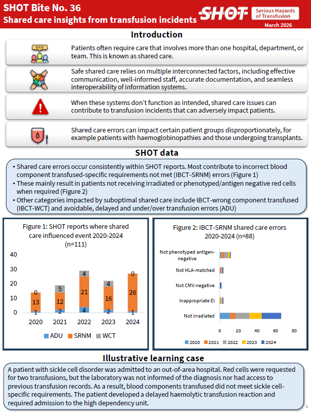 Image of SHOT Bite No.36 Shared care insights from transfusion-incidents. Click on this image to open the pdf